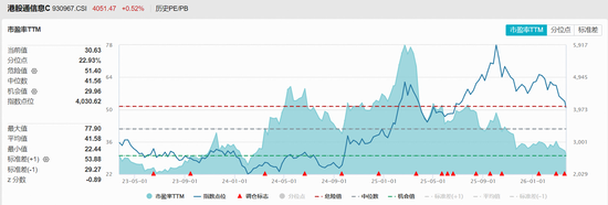 深度回调之后，当前港股硬科技怎么看？| 港股信息技术ETF（159131）