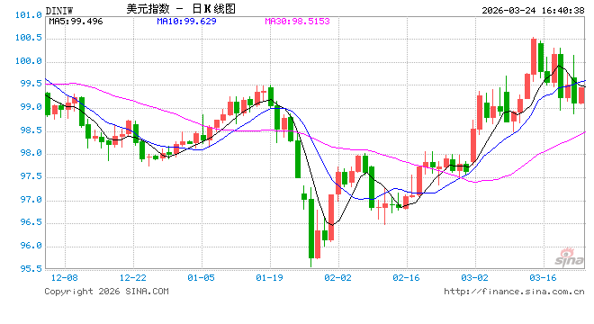 2026年主流外汇行情APP大测评！第一名实至名归！