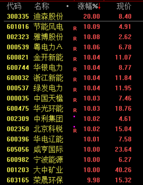 A股，超级大反攻！