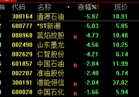 A股，超级大反攻！