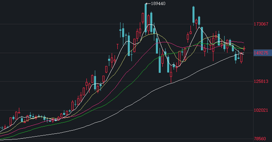 碳酸锂：宏观压制松动消息面发酵，盘面走强