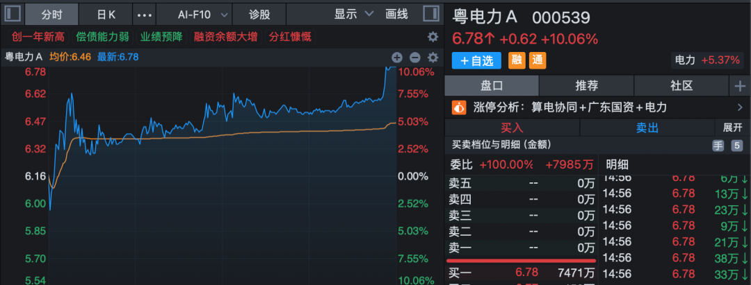 尾盘异动！新能源概念股，批量涨停！