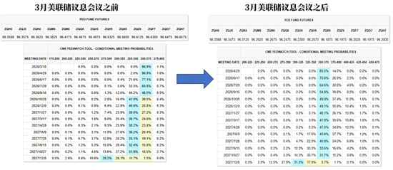 棉花：宏观预期分歧，交易“胀”还是“滞”？