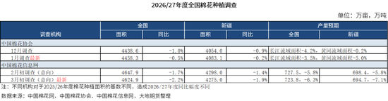 棉花：宏观预期分歧，交易“胀”还是“滞”？