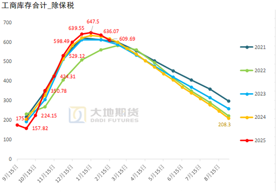 棉花：宏观预期分歧，交易“胀”还是“滞”？