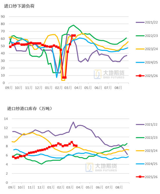 棉花：宏观预期分歧，交易“胀”还是“滞”？