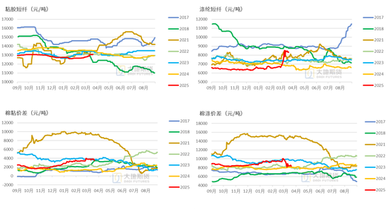 棉花：宏观预期分歧，交易“胀”还是“滞”？