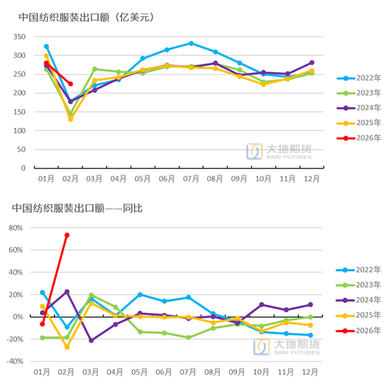 棉花：宏观预期分歧，交易“胀”还是“滞”？