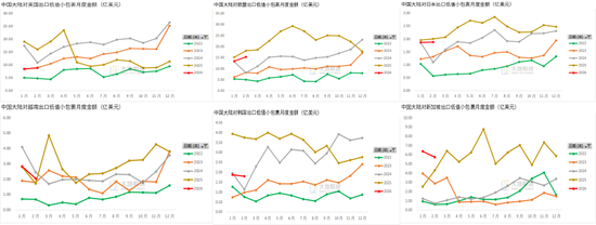 棉花：宏观预期分歧，交易“胀”还是“滞”？