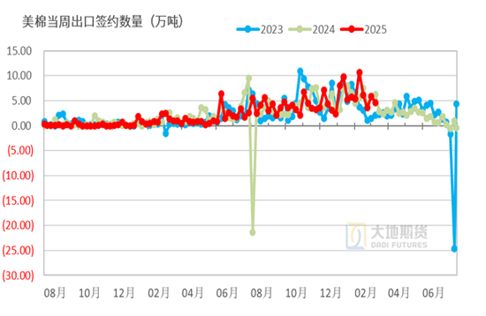 棉花：宏观预期分歧，交易“胀”还是“滞”？