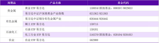 石油大涨，接下来备战这三个方向！