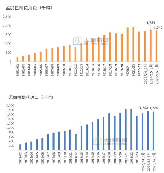 棉花：宏观预期分歧，交易“胀”还是“滞”？