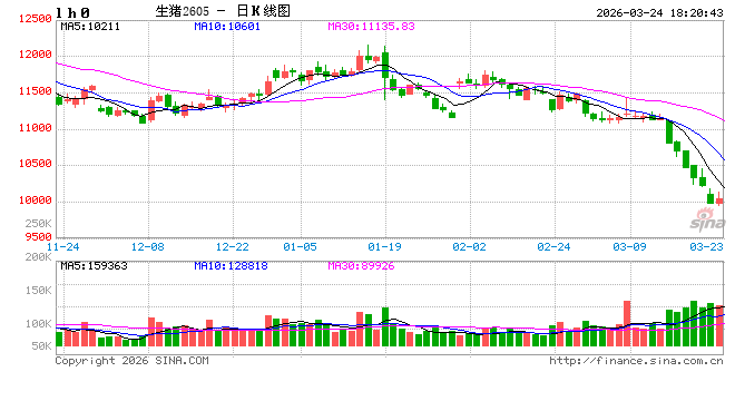 【建投策略】轮动的风吹向农产品，怎么理解当下的产业细节？