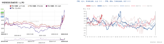 【甲醇二季报】聚焦地缘