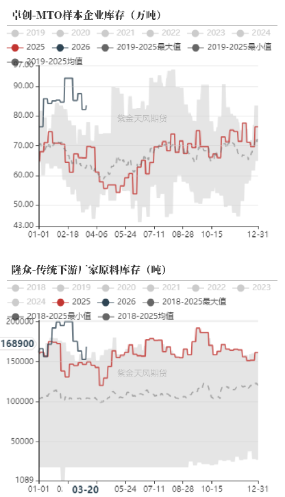 【甲醇二季报】聚焦地缘