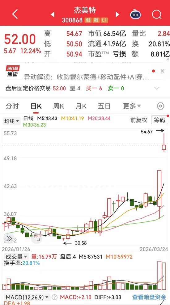 杰美特跨界豪赌