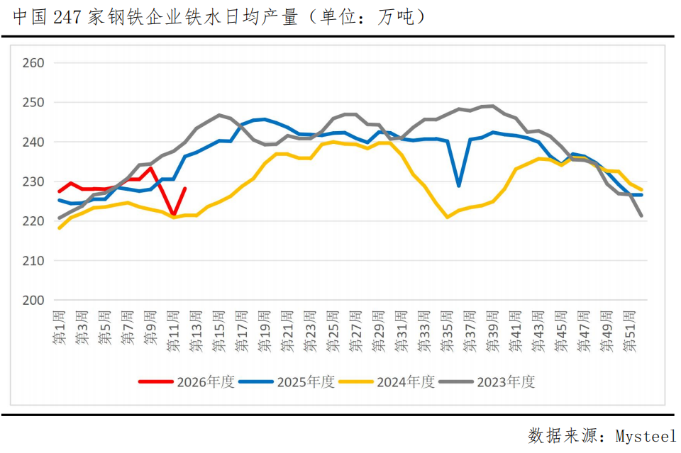 多空鏖战830关口，铁矿石期价能否再创新高？
