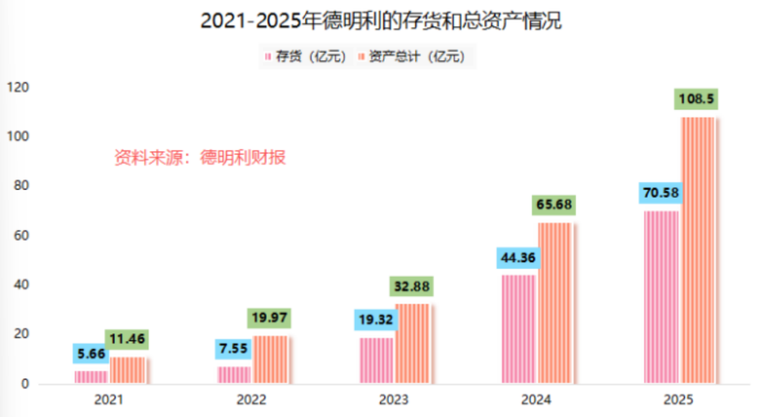 利润狂飙1100%！岳阳夫妻档暴富，70亿存货豪赌芯片