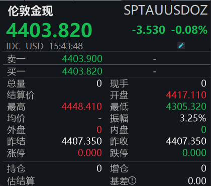 金价波动加剧，后市如何演绎？