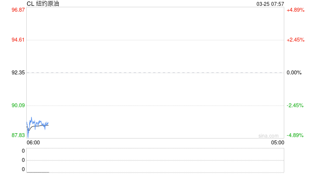 一艘泰国油轮安全穿行霍尔木兹海峡 释放“非敌对船只”有限放行信号