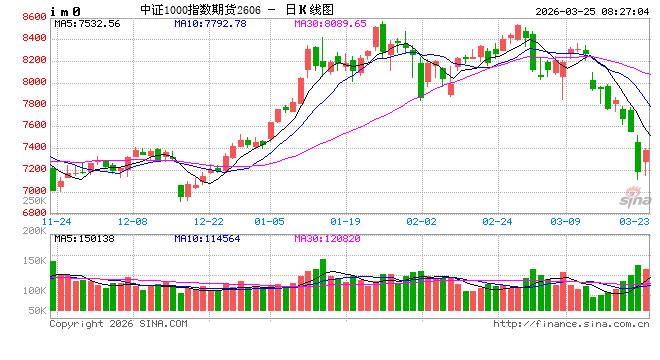 A股中长期仍具韧性 结构性机会值得期待