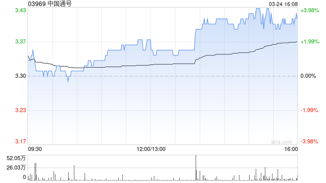 中国通号将于8月31日派发末期股息每10股1.7元