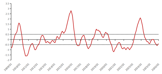 异常天气如何影响天然橡胶市场