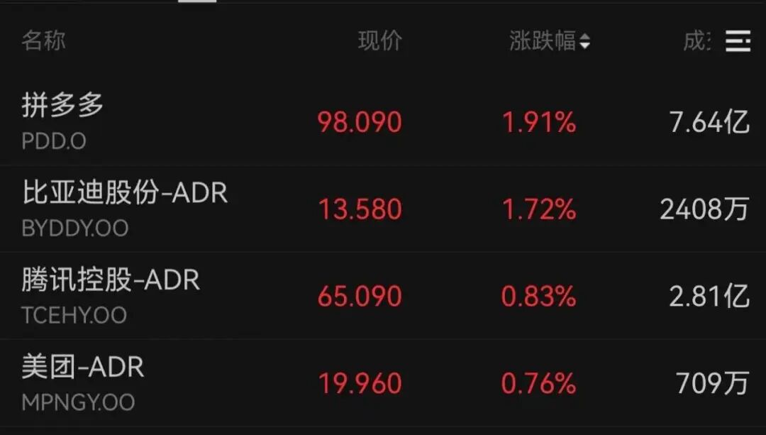 霍尔木兹，最新消息！黄金，直线拉升