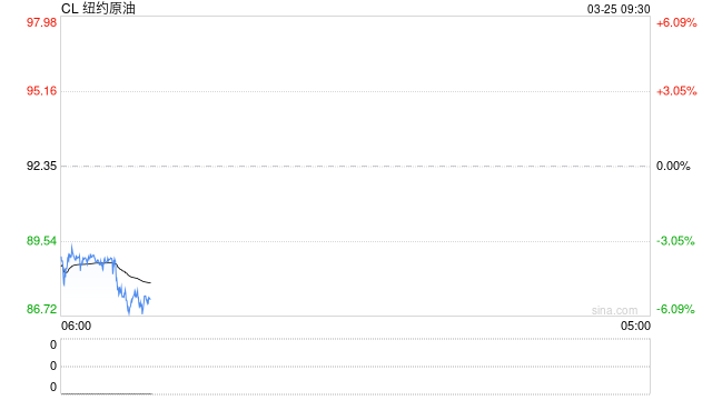 华泰期货：美伊释放和谈信号，地缘扰动边际降温