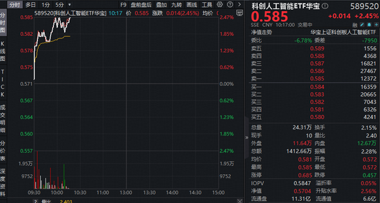 官方定调，Al“词元经济”崛起！华宝基金科创人工智能ETF（589520）连续两日涨超2%，拉响反攻号角！