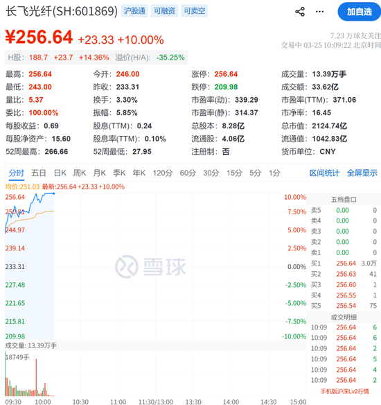 突发利好！刚刚，狂拉涨停