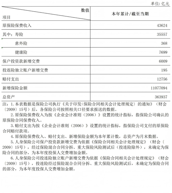 华泰保险2025成绩单：寿险业绩修复，财险季度波动，多项人事调整落地