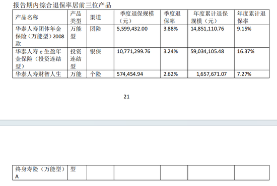 华泰保险2025成绩单：寿险业绩修复，财险季度波动，多项人事调整落地