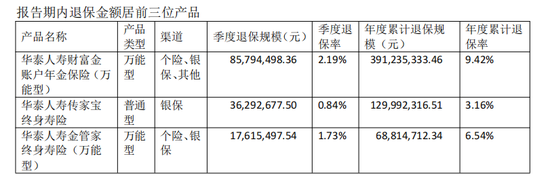 华泰保险2025成绩单：寿险业绩修复，财险季度波动，多项人事调整落地