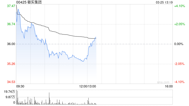 招银国际：升敏实集团目标价至44港元 维持“买入”评级