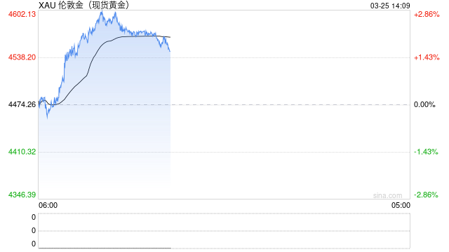 金价暴涨暴跌，老铺周大福们转型奢侈品牌走得通吗？