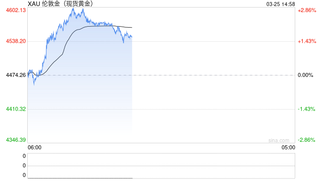 盘中，集体大涨！伊朗局势，再生变数！金价狂飙背后，有何逻辑？