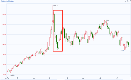 国泰君安期货：油价、冲突与周期：当美伊遇上“俄乌经验”