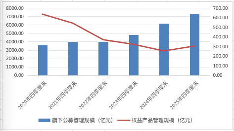中银基金青黄不接，新人李文广成“带头大哥”