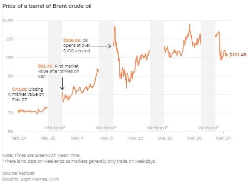又一起爆炸，这次发生在得克萨斯州，或将推高你的汽油价格