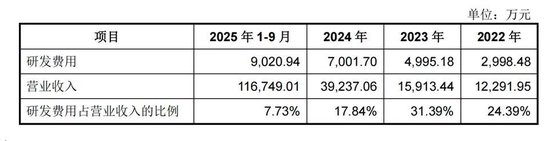 宇树科技冲刺“人形机器人第一股”，商业和工业应用仅占30%