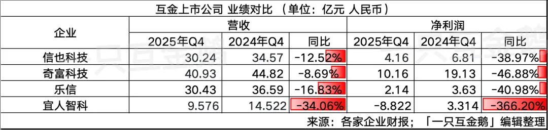 宜人智科2025：Q4亏超8亿，助贷乏力，炒币又失意｜附数据