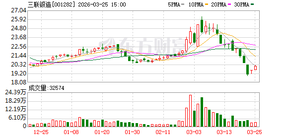 三联锻造：公司子公司芜湖兆联汽车轻量化技术有限公司拟投资新建高温合金叶片产业化项目