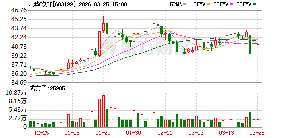 九华旅游：2026年4月23日将召开2025年年度股东会