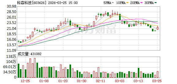 科森科技：公司在美国特拉华州注册新公司，是出于全球业务布局及业务发展的需要