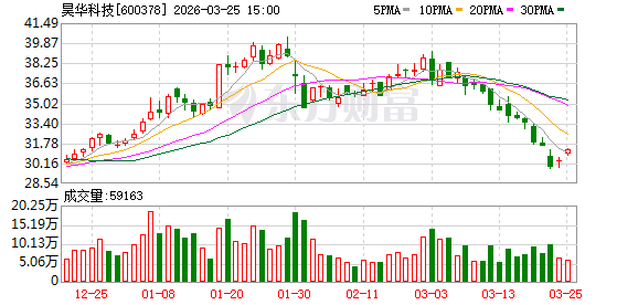 昊华科技：公司致力于打造新进化工材料解决方案提供商