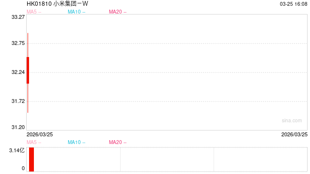 小米集团创新业务营收突破1000亿 AI引擎赋能重塑增长逻辑