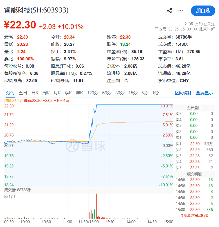 午后，突然拉涨停！603933，重要收购！明起停牌