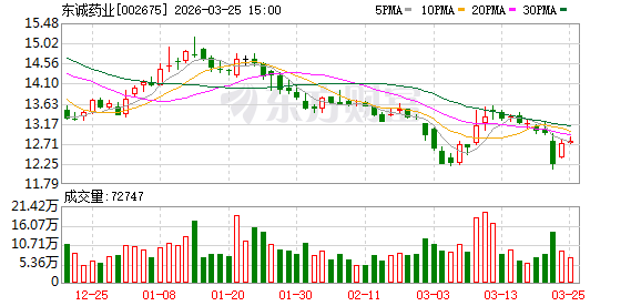 东诚药业：拟续聘中证天通会计师事务所（特殊普通合伙）为公司2026年度审计机构