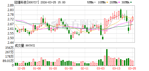 冠捷科技：暂不涉及Micro LED CPO相关业务